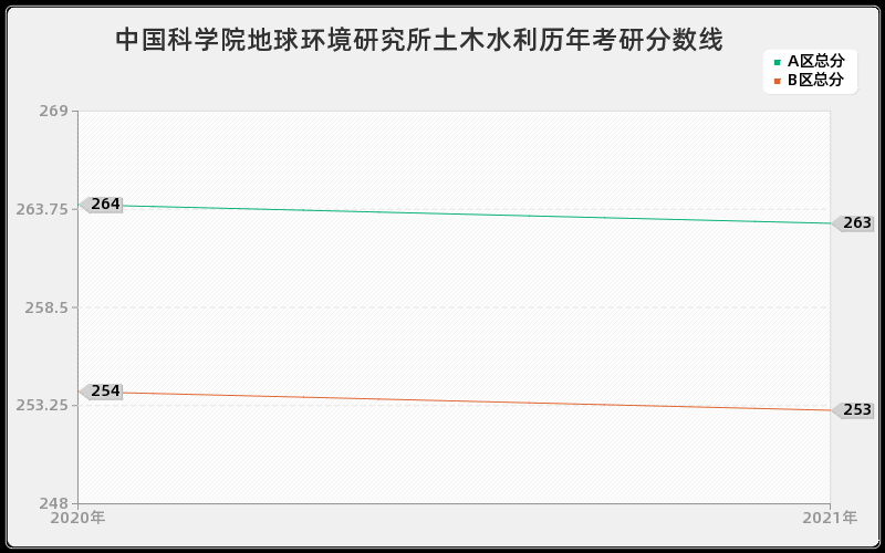 中国科学院上海光学精密机械研究所资源与环境分数线