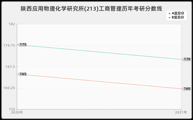 南京电子器件研究所中药学分数线