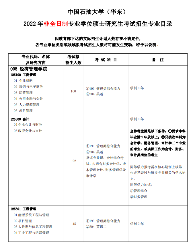 中国石油大学2022年非全日制专业学位硕士研究生考试招生专业目录1.png