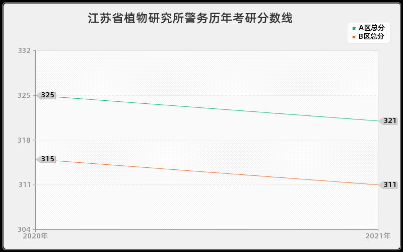 石家庄通信测控技术研究所(54所)文学分数线