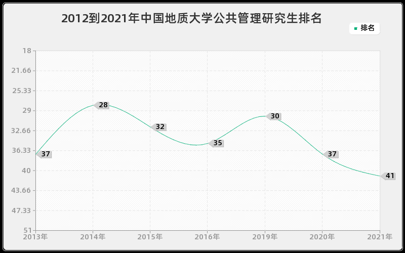 2012到2021年中山大学汉语国际教育硕士排名