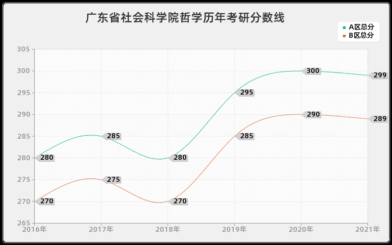 广东省社会科学院哲学分数线