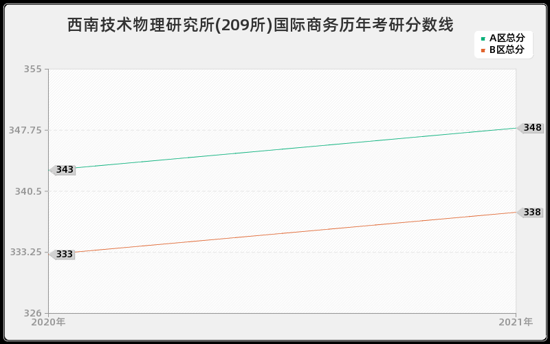 防灾科技学院警务分数线