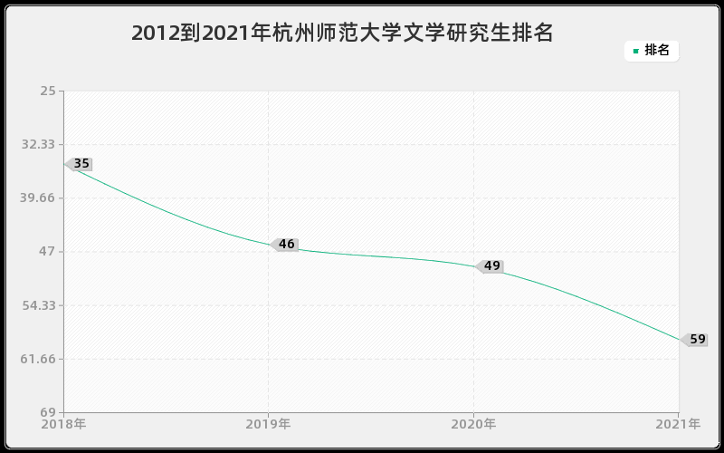 2012到2021年中山大学药学硕士排名