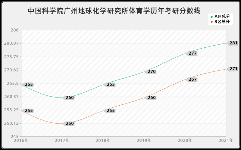 闽江学院法律（非法学）分数线