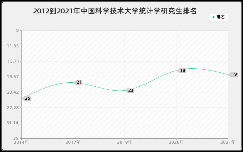 2012到2021年华南师范大学艺术硕士排名