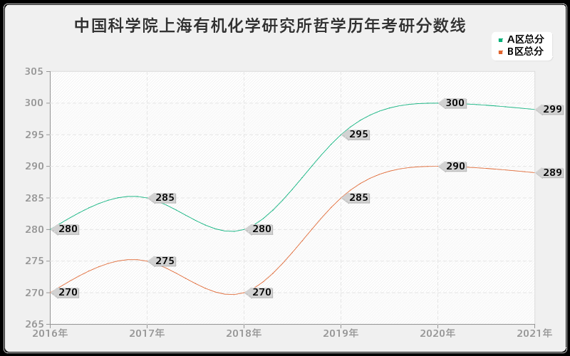 交通运输部公路科学研究所药学分数线