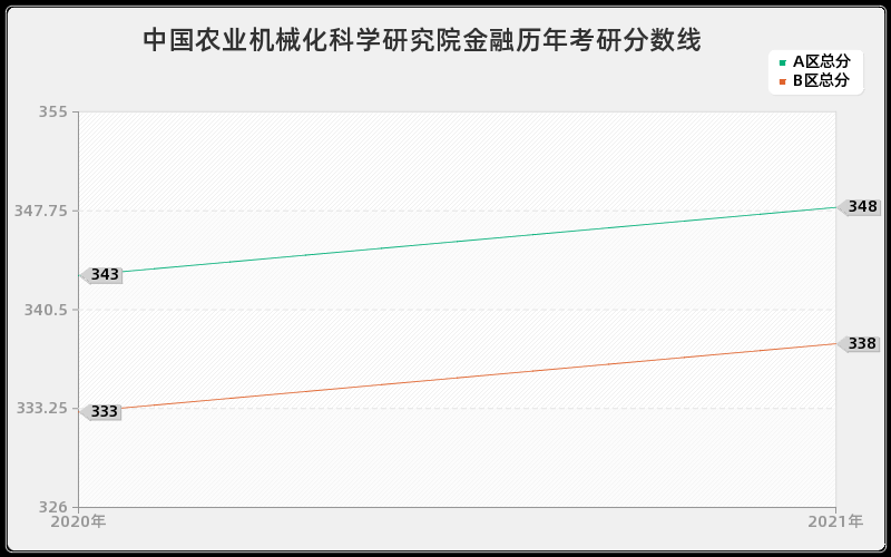 中国科学院南京土壤研究所旅游管理分数线