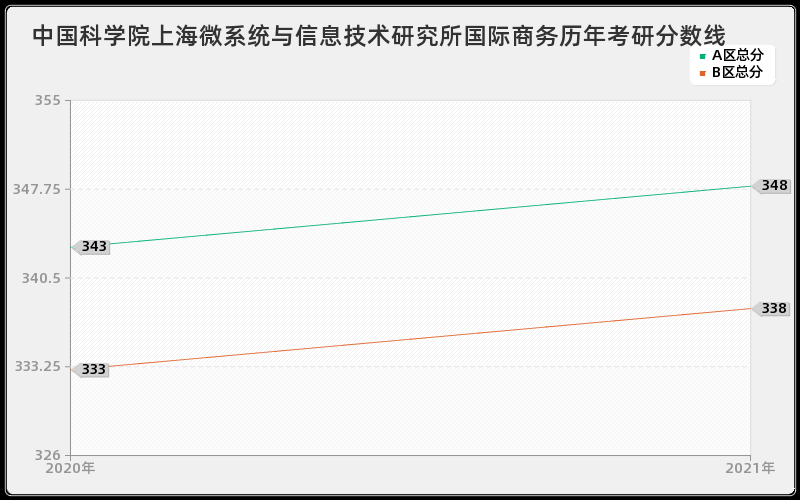 中国核动力研究设计院警务分数线