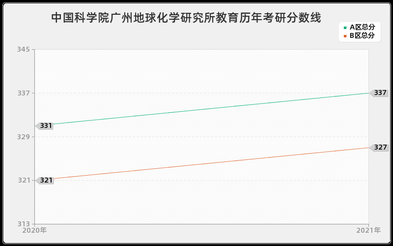 沈阳工程学院保险分数线