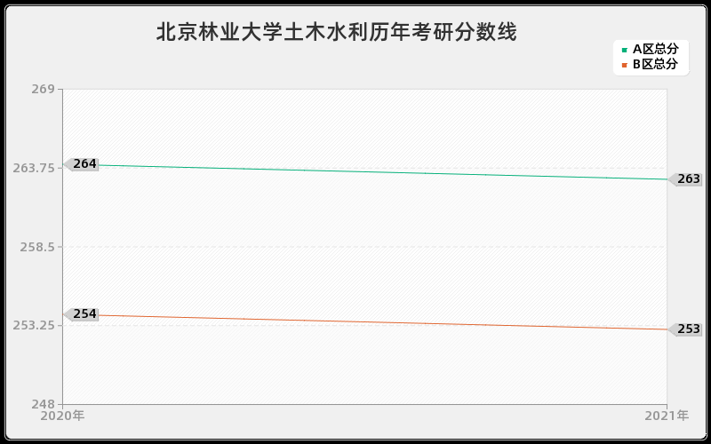 中国海洋大学审计分数线