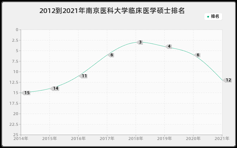 2012到2021年武汉大学中国语言文学研究生排名