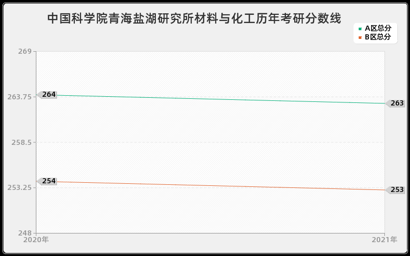 交通运输部公路科学研究所农学分数线