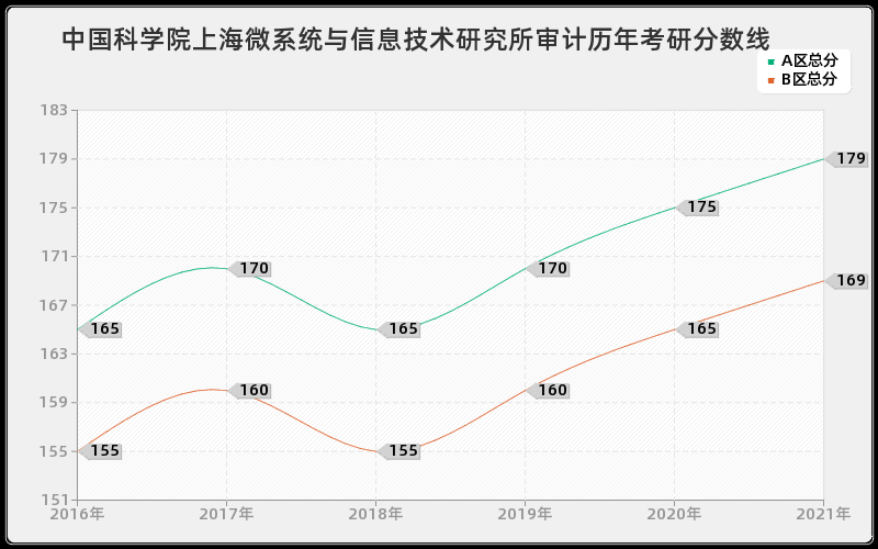 中国核动力研究设计院风景园林分数线