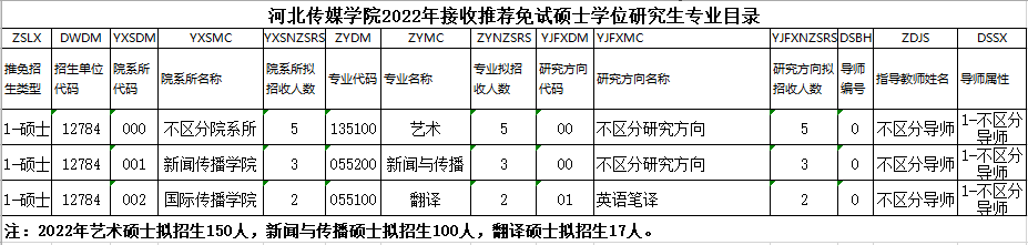 河北传媒学院2022年接收推荐免试攻读硕士学位研究生专业目录.png