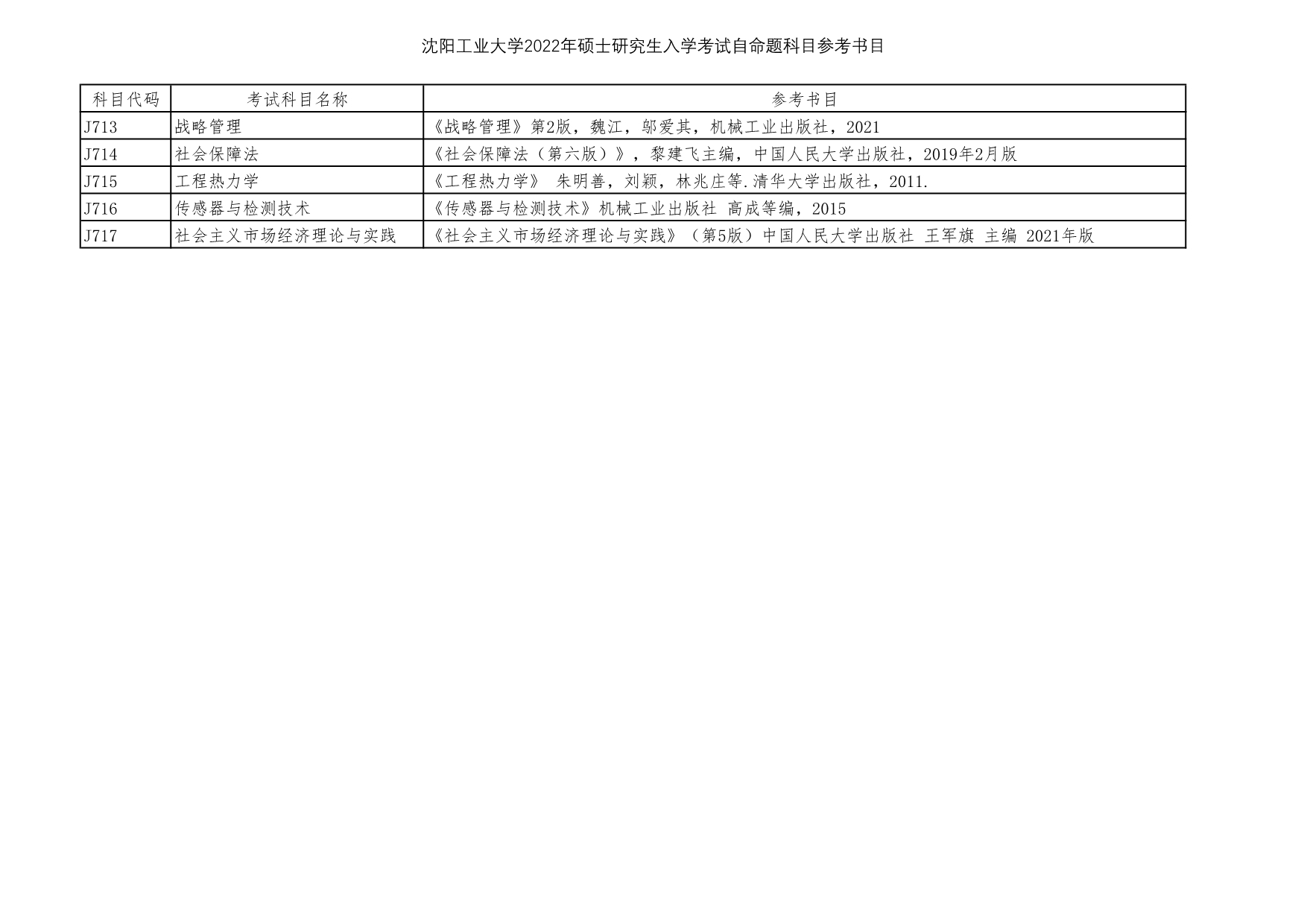 沈阳工业大学2022年硕士研究生入学考试自命题科目参考书目7.jpg