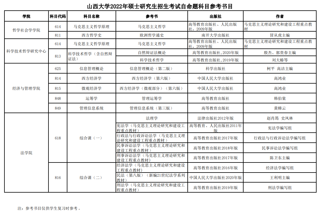 山西大学2022年考研自命题科目参考书目1.png