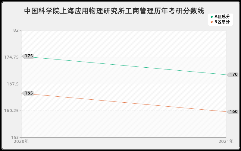 黑龙江省社会科学院中药学分数线