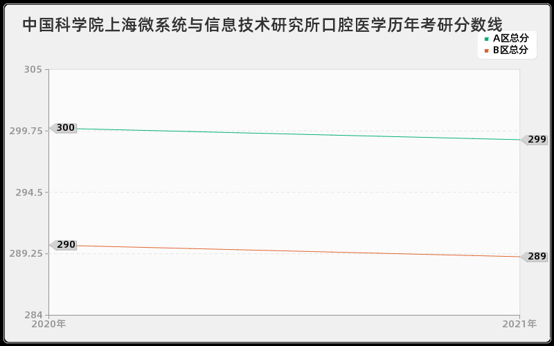 中国核动力研究设计院艺术学分数线