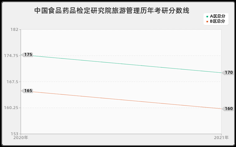 中国核动力研究设计院军事学分数线