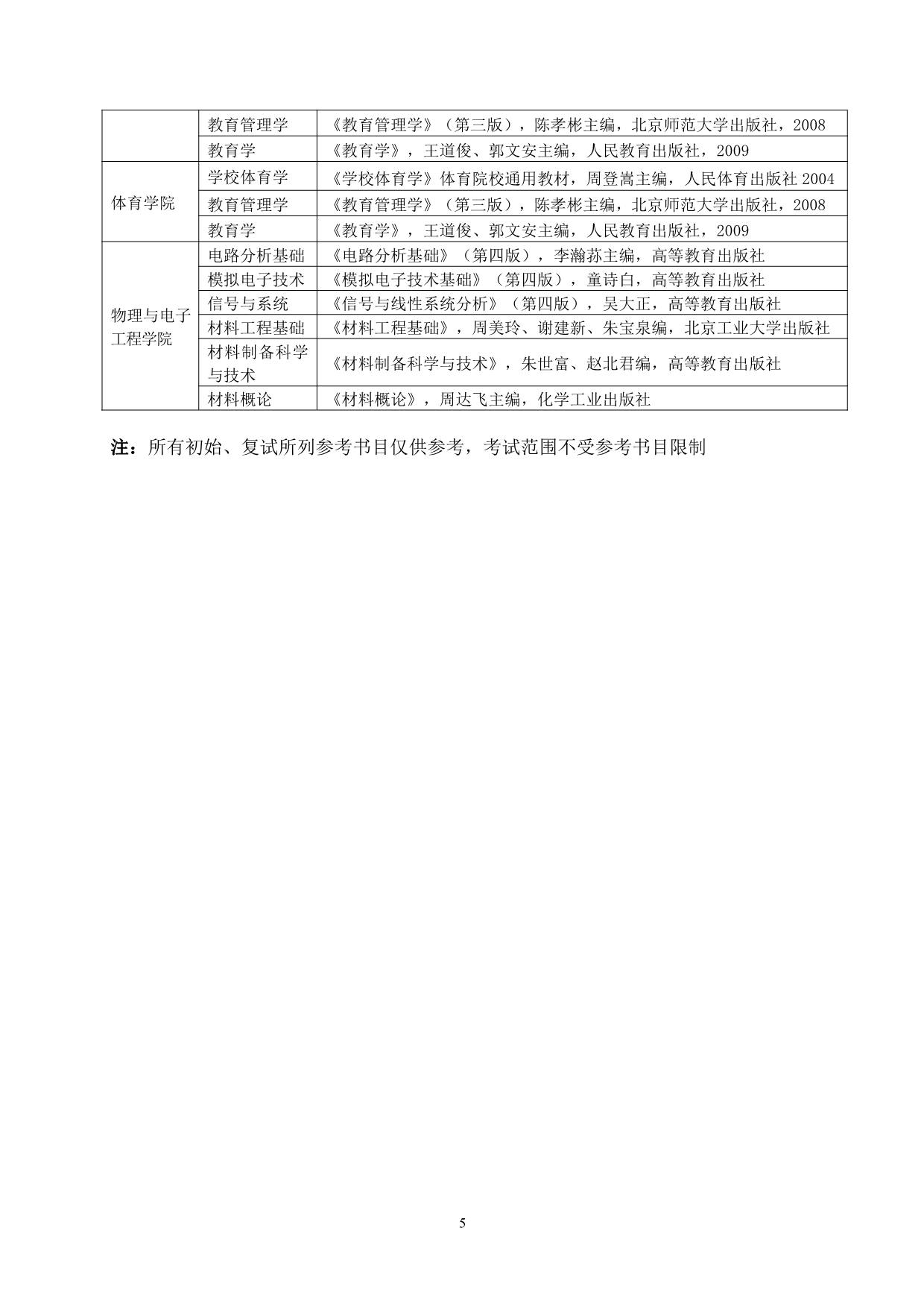 四川轻化工大学2022年硕士研究生招生考试参考书目5.jpg