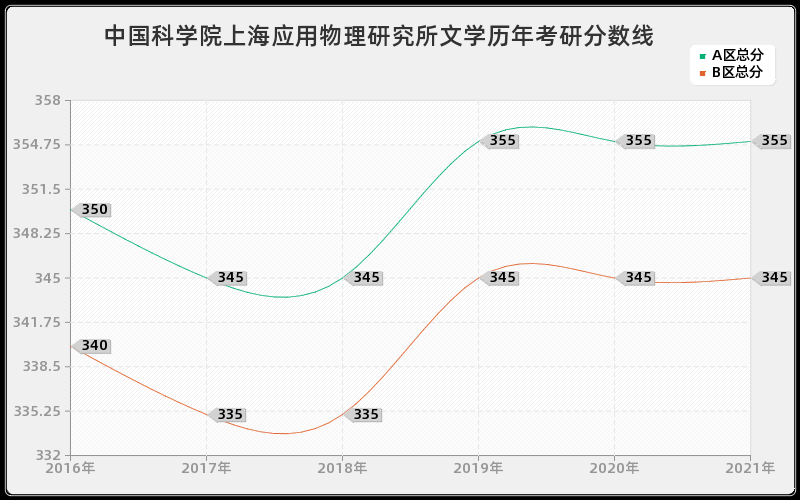 黑龙江省社会科学院公共管理分数线