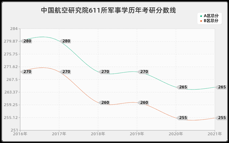 昌吉学院管理学分数线