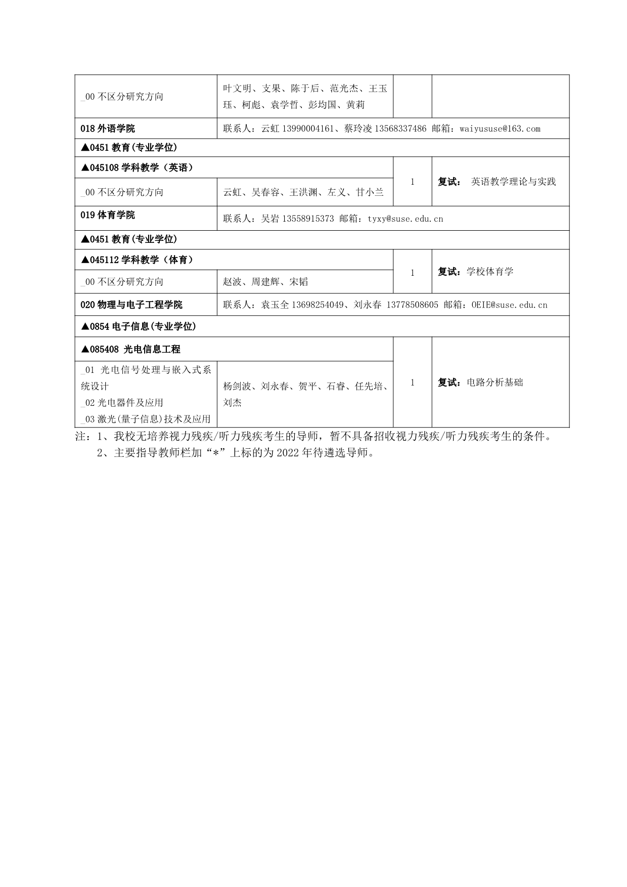 四川轻化工大学2022年推免生招生专业目录6.jpg