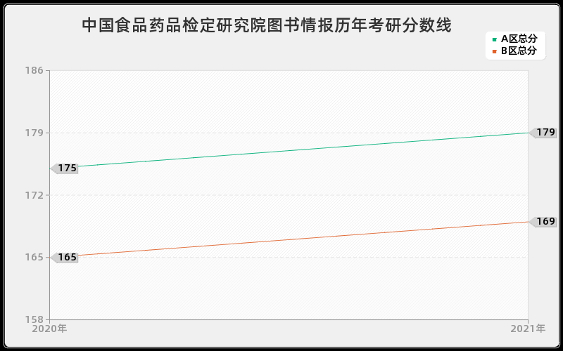 石家庄通信测控技术研究所(54所)资产评估分数线