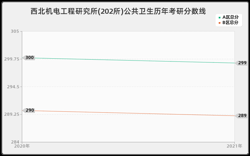 沈阳工程学院生物与医药分数线