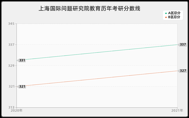 中国科学院沈阳计算技术研究所保险分数线