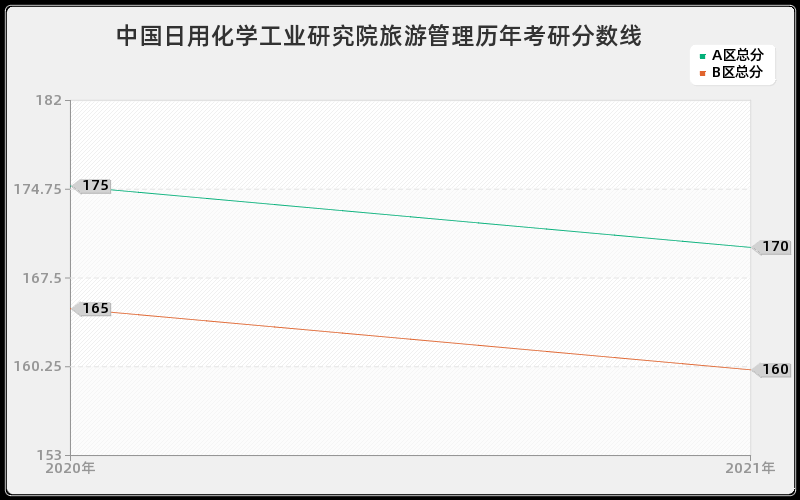 中国人民解放军海军指挥学院军事学分数线