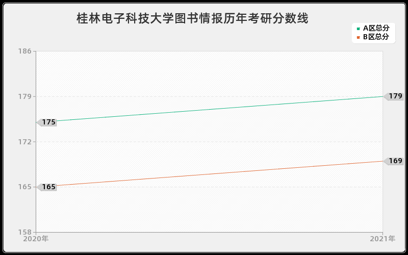 桂林电子科技大学图书情报分数线