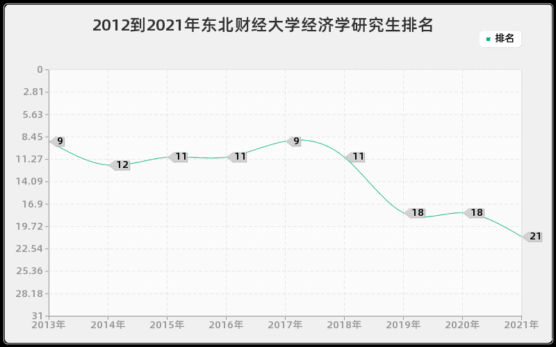 2012到2021年浙江大学心理学研究生排名