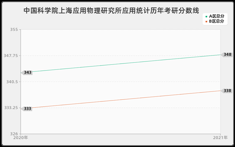 黑龙江省社会科学院会计分数线