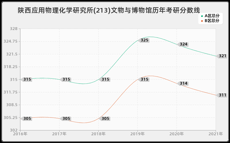 南京电子器件研究所兽医分数线