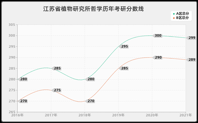 湖北汽车工业学院药学分数线