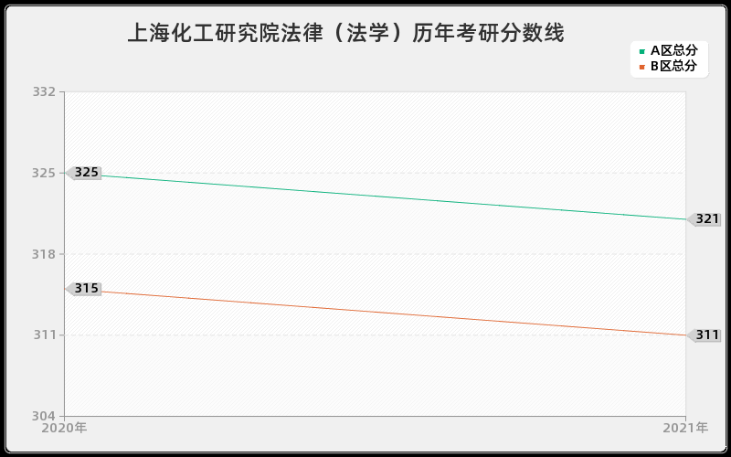 中国航天科工集团第二研究院哲学分数线