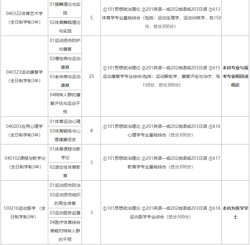 2022考研西安体育学院.png