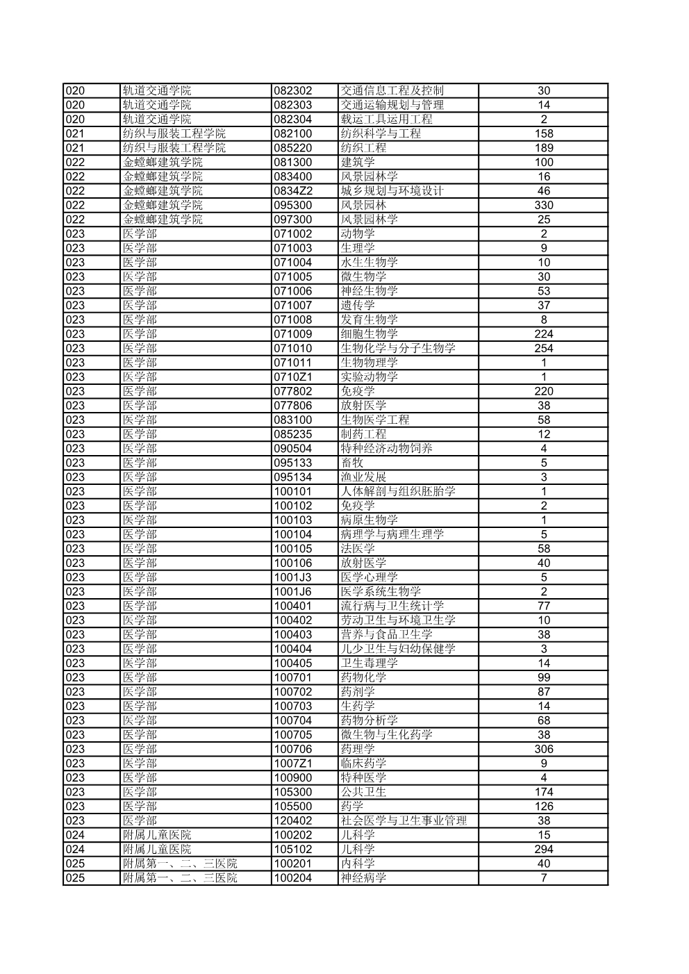 苏州大学2019年硕士研究生各专业报名人数.jpg