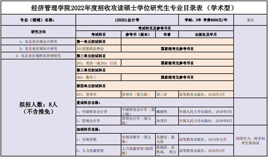 延边大学经济管理学院