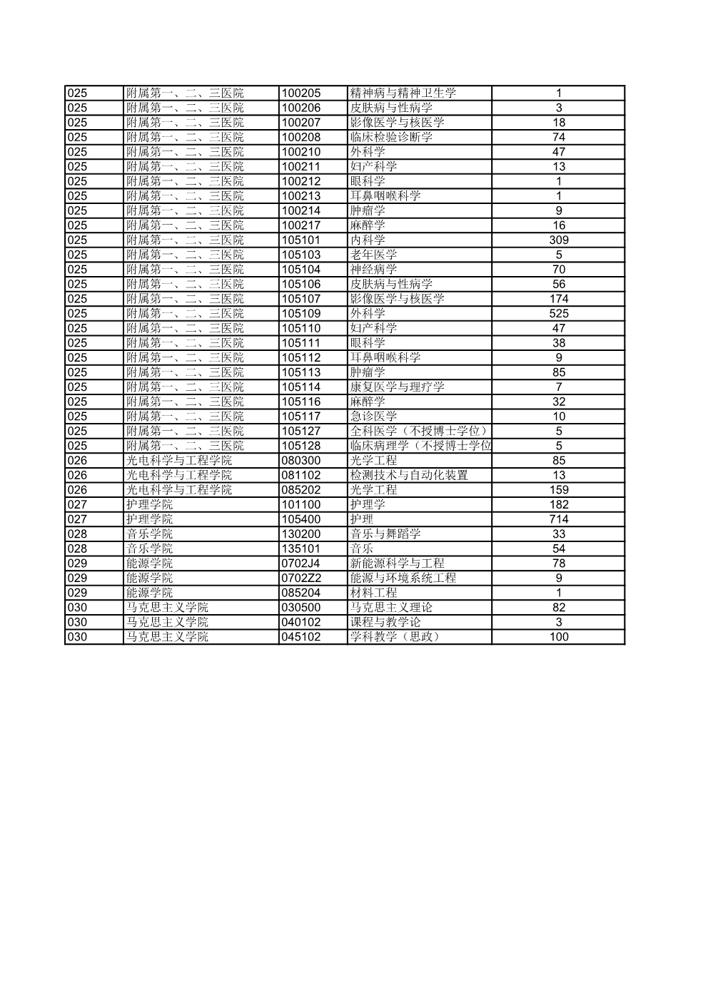 苏州大学2019年硕士研究生各专业报名人数.jpg