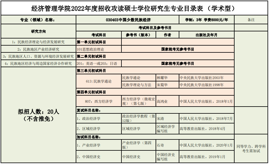 考研专业目录