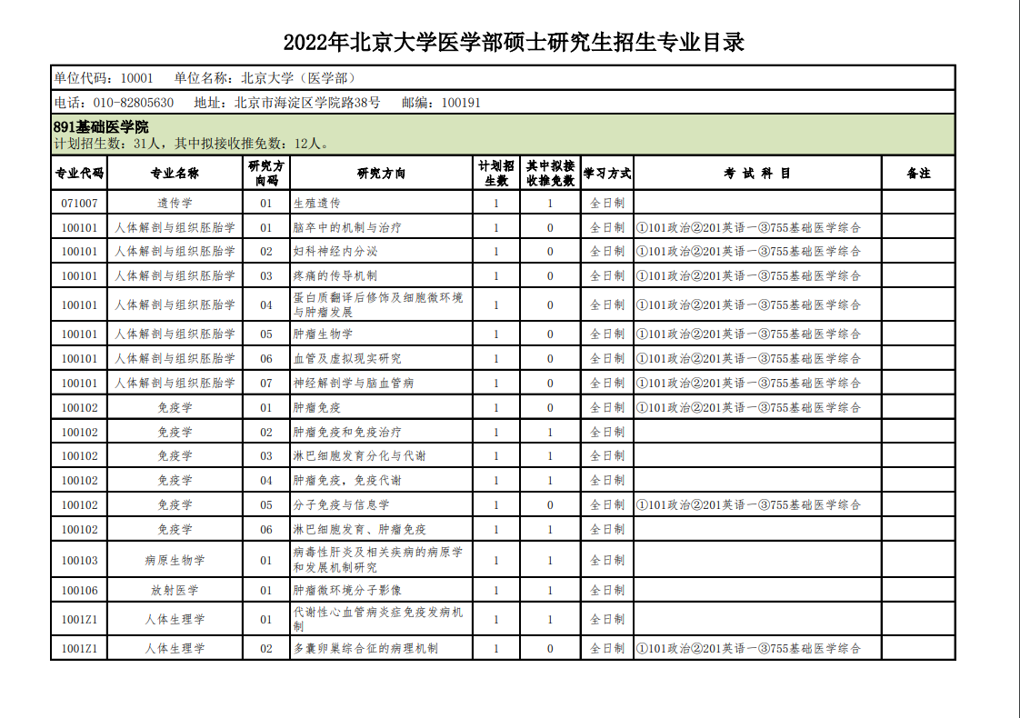 2022年北京大学医学部硕士研究生招生专业目录.png