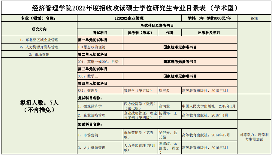 延边大学专业目录