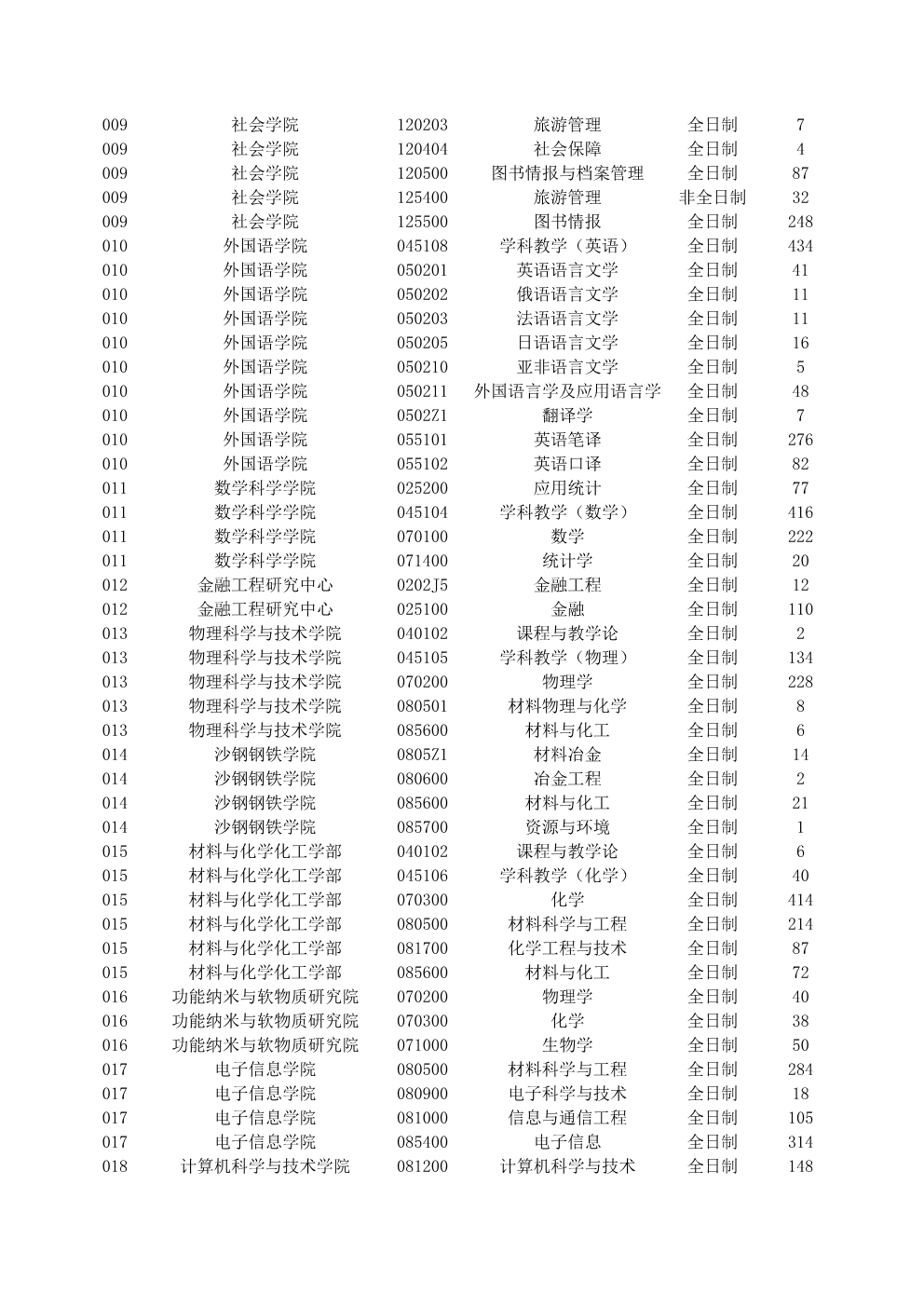 苏州大学2021年硕士研究生各专业报名人数.jpg