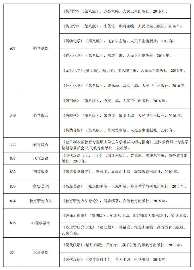 大理学院2022年考研主要参考书目.png