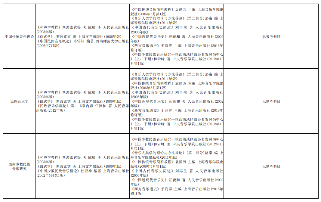 四川音乐学院2022年考研参考书目.png