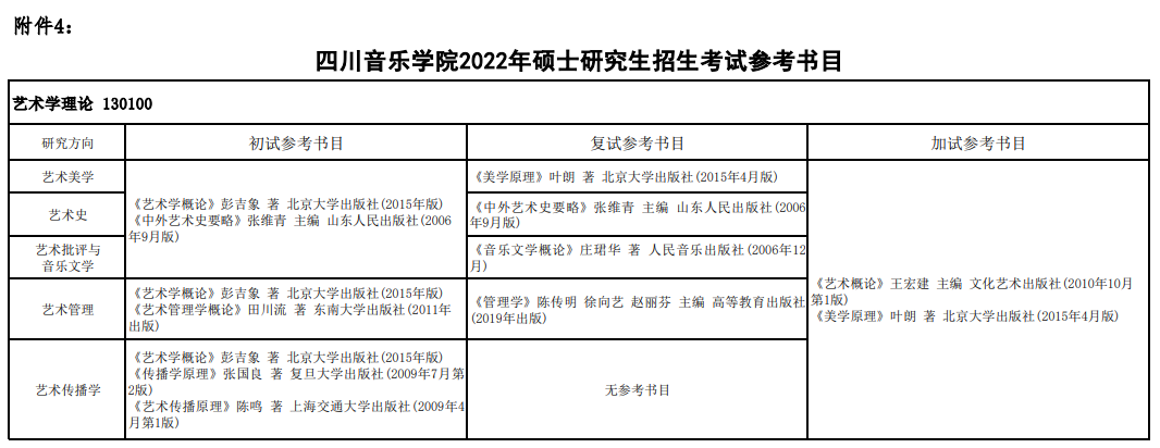 四川音乐学院2022年考研参考书目.png