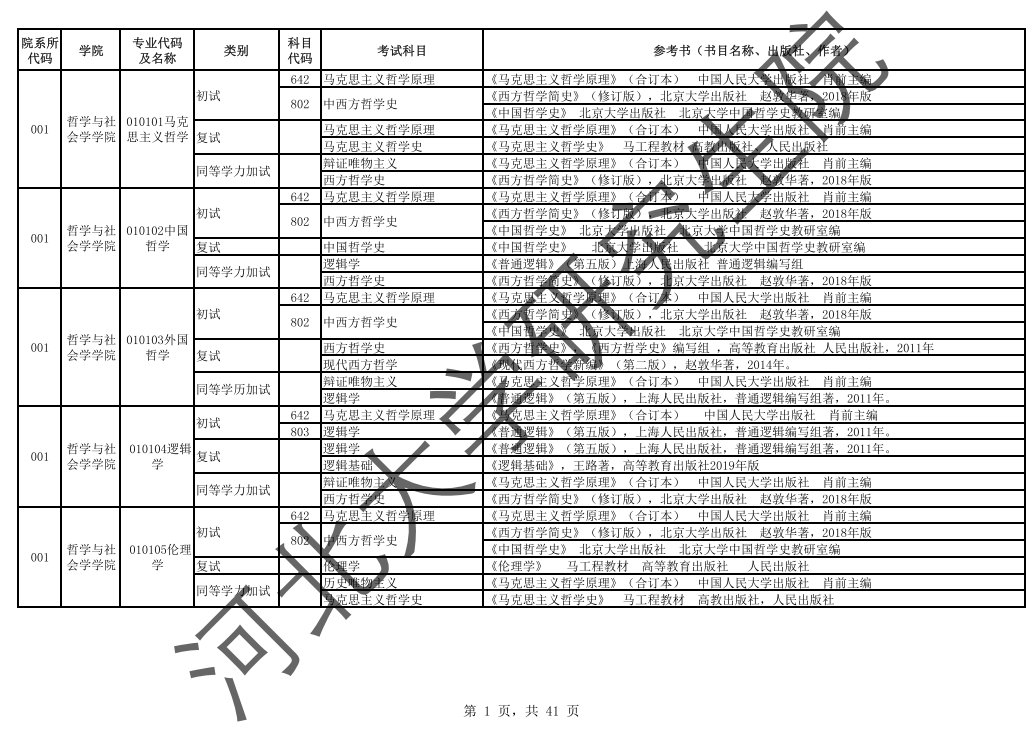 河北大学2022年考研参考书目.png